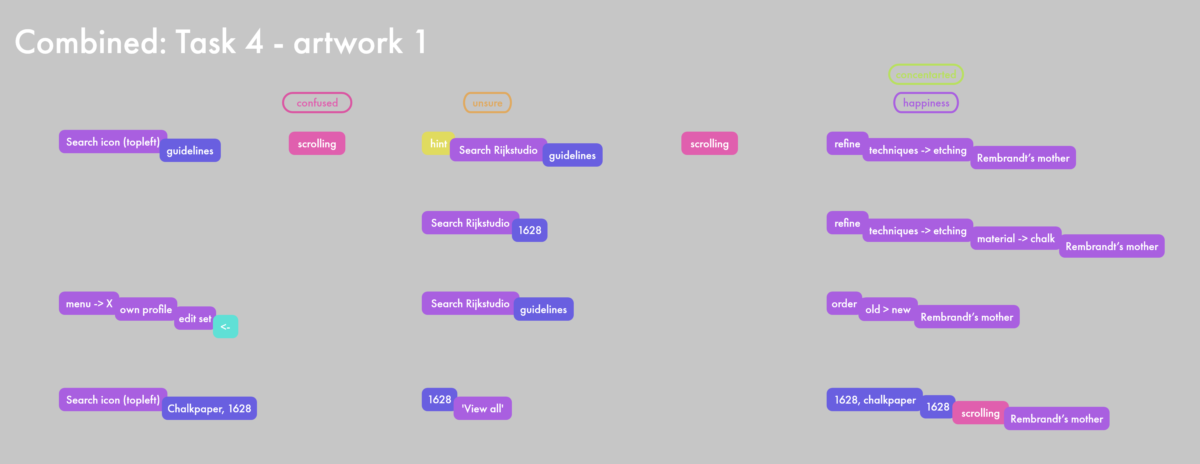 Rijksstudio Data Image